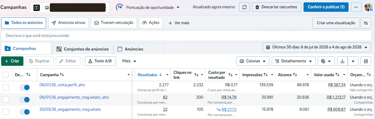 Gerenciador da Meta com três campanhas ativas do escritório, destaque para 2.277 visitas ao perfil a R$ 0,17 e 139.539 impressões. O nome da conta está tarjado.
