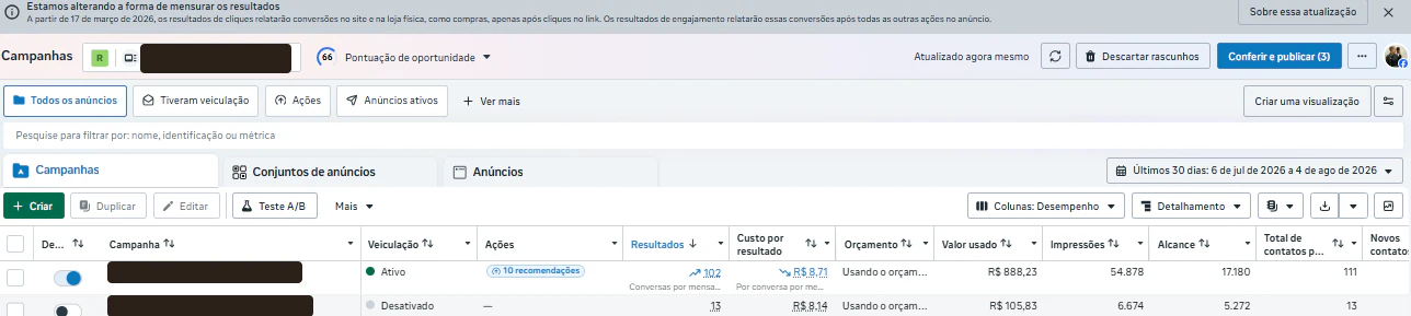 Gerenciador da Meta exibindo a campanha principal da imobiliária com 102 conversas a R$ 8,71 e 111 novos contatos registrados. Nome da conta e das campanhas tarjados.